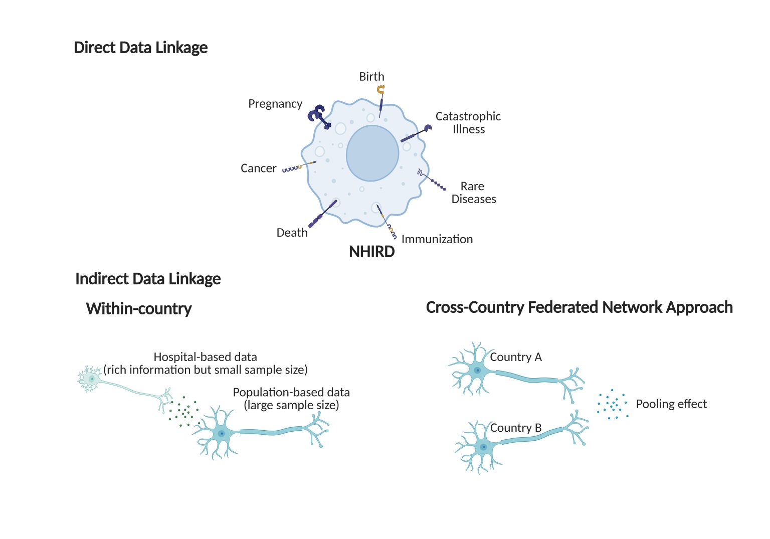 National Health Insurance Research Database (NHIRD) - PHDc